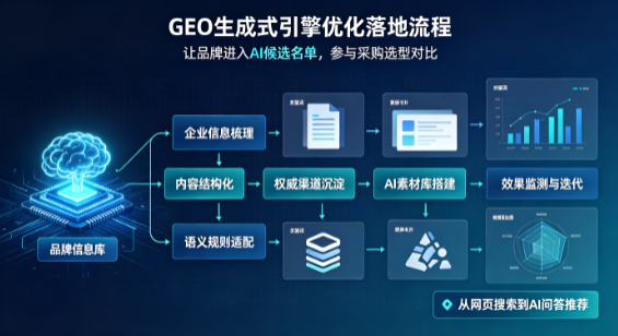 定西县B端采购决策：GEO优化藏着哪些全新机会？