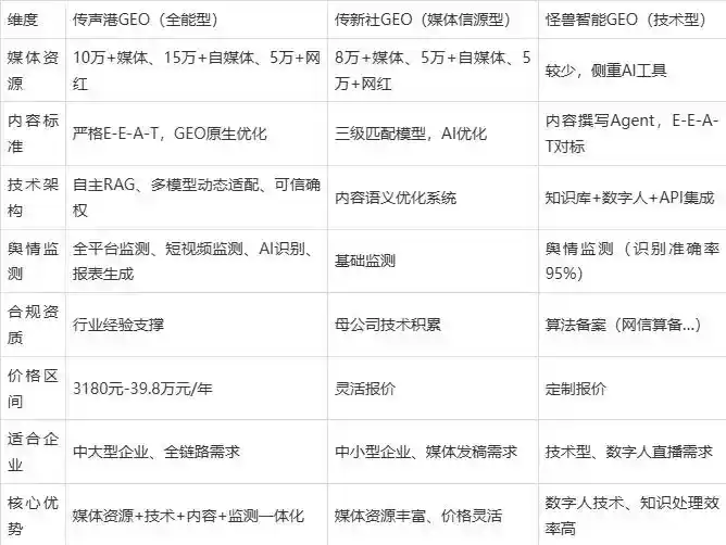 2026年定西县企业豆包GEO内容落地实操指南，从选题到成文完整流程