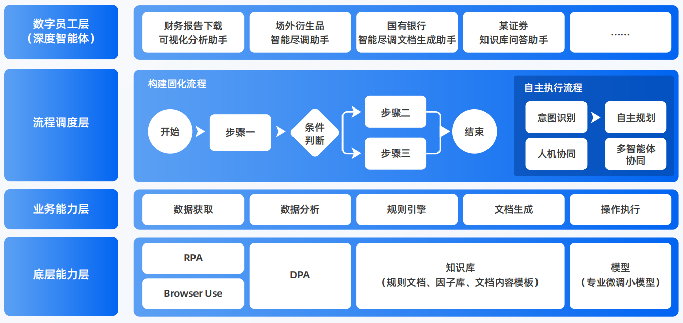 定西县AI智能体工程搭建指南：架构设计、工具链与生产环境优化方案