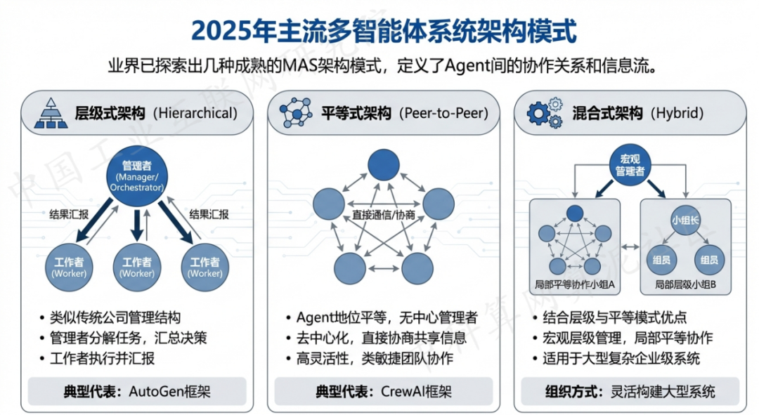 定西县 AI 智能体商业应用探析：智能自主程序助力企业数字化升级