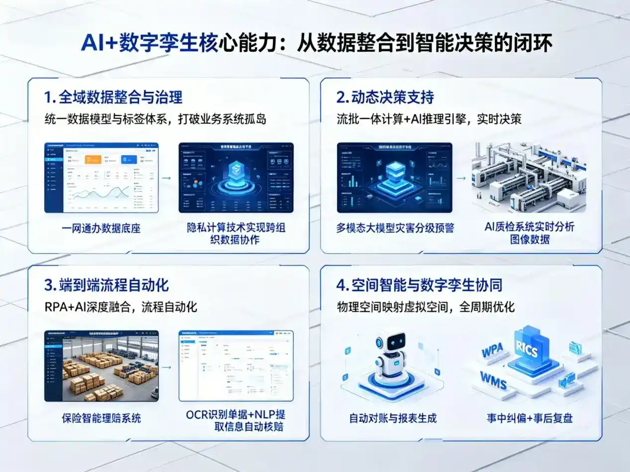 AI大模型落地优化服务｜解决定西县企业大模型响应慢、输出不准、成本偏高问题
