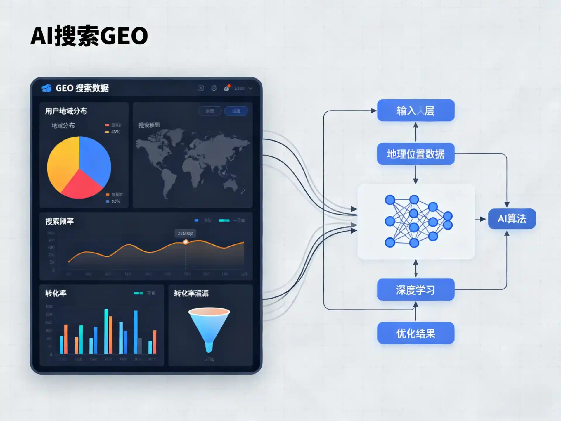 定西县GEO优化服务商该如何筛选？生成式引擎优化行业实践观察